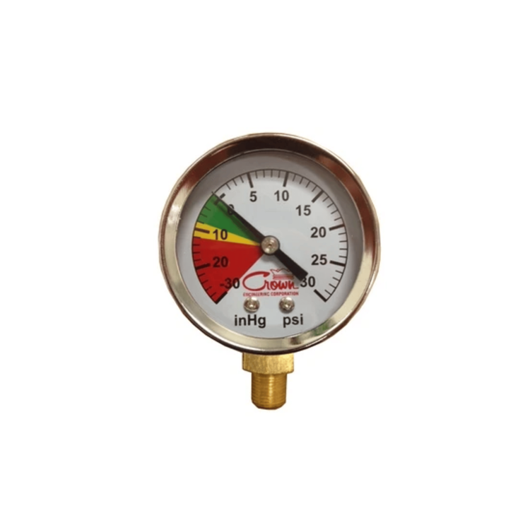 Gauges