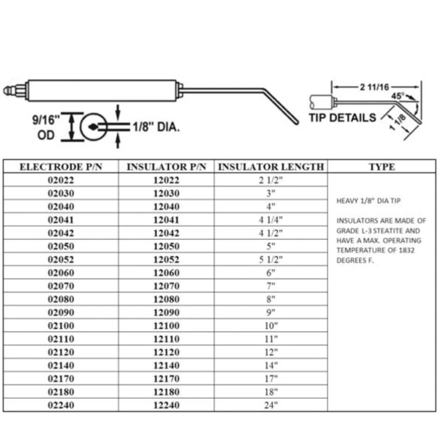 Crown 02042-02, 9/16" OD x 4 1/2” Electrode , w/Heavy 1/8" Tip 2PK