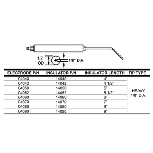 Crown 04040-02, 1/2" OD x 4” Electrode , w/Heavy 1/8" Tip 2PK