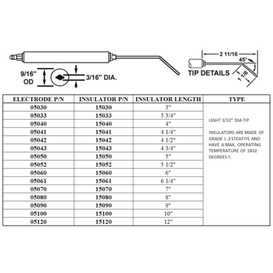 Crown 05030-02, 9/16" OD x 3” Electrode , w/Light 3/32" Tip 2PK