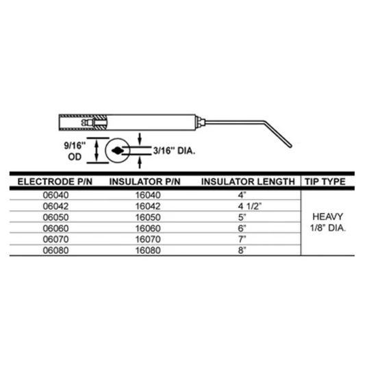 Crown 06040-02, 9/16" OD x 4” Electrode , w/Heavy 1/8" Tip 2PK