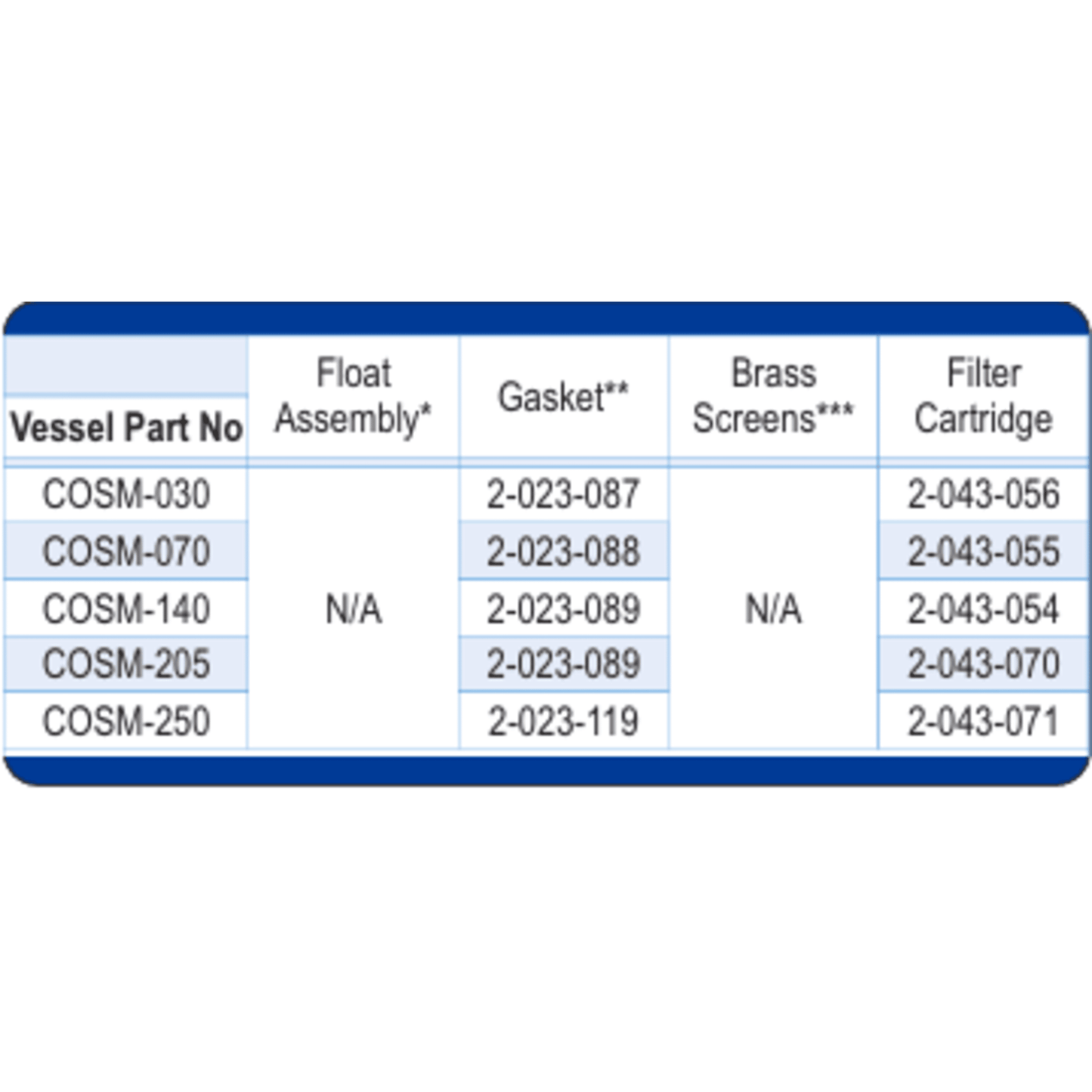 2-023-088 - Henry - Gasket for COSM-070