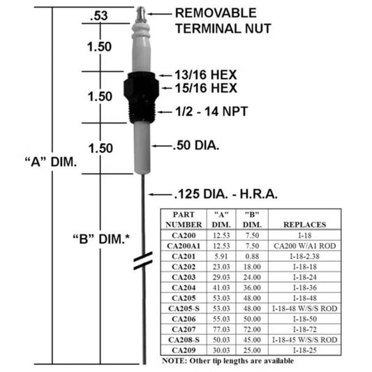 CA203-1 - Crown - IGNITER/I-18 W/ 25" B-DIM (EA)