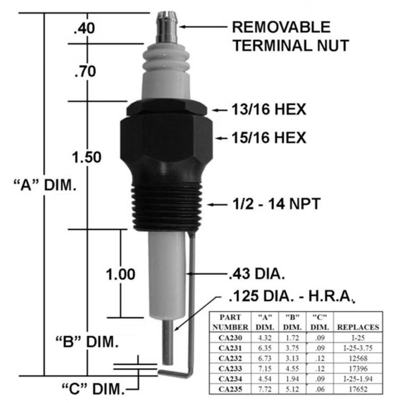 Igniter/REPLACES I-25-3 (EA) - Crown