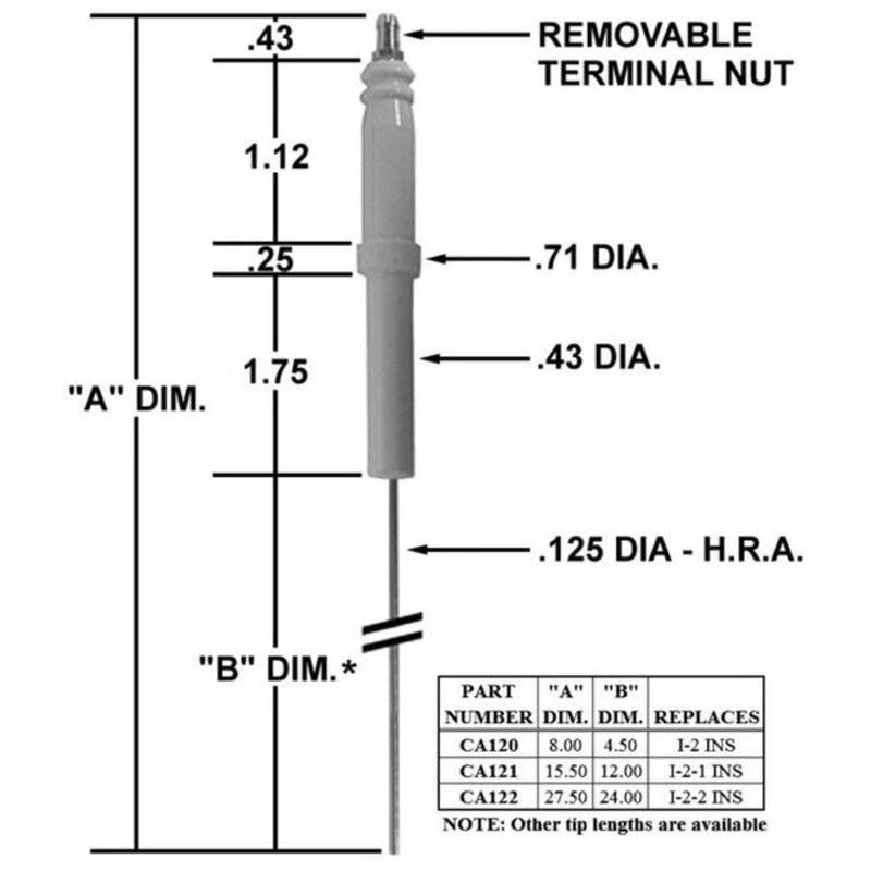 Igniter/I-2 INS W/18 In. TIP (EA) - Crown