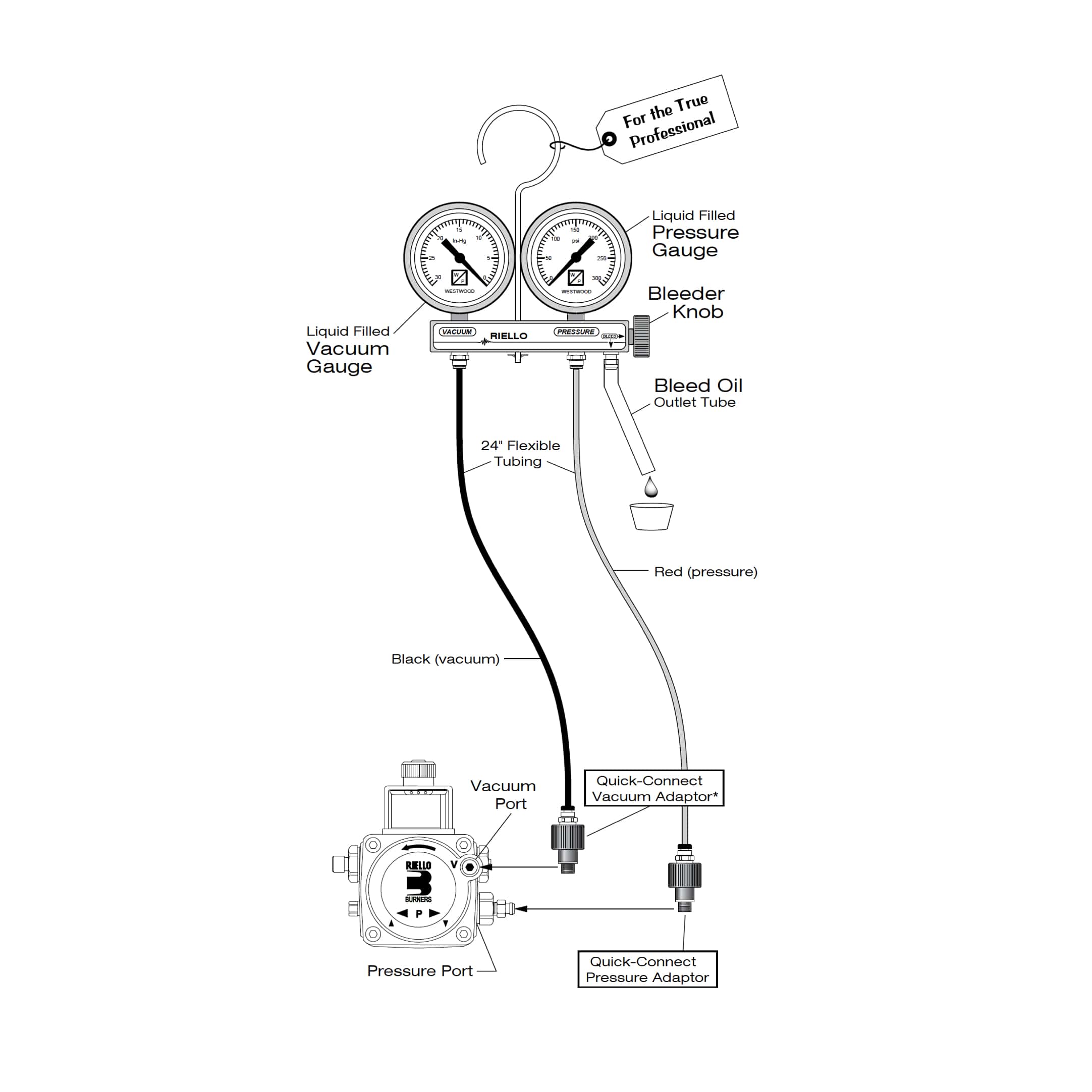 Westwood T20, RIELLO pump tester, liquid filled gauges, w/case
