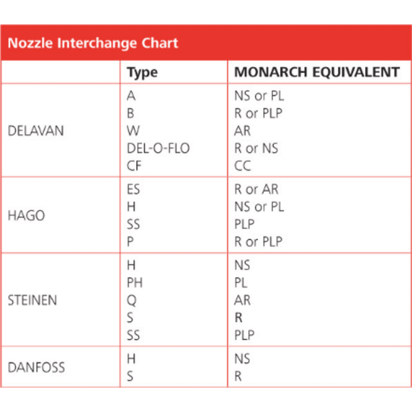 .60 80 PL - Monarch - Oil Nozzle - 12 Pack